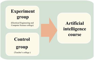 Research on the Impacts of Cognitive Style and Computational Thinking on College Students in a Visual Artificial Intelligence Course